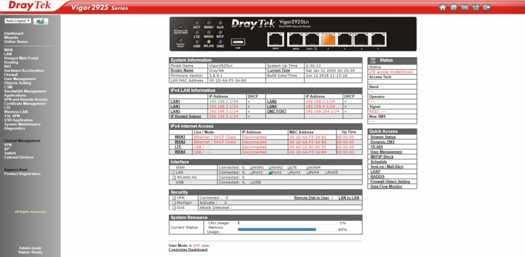 Modem Draytek vigor 2925