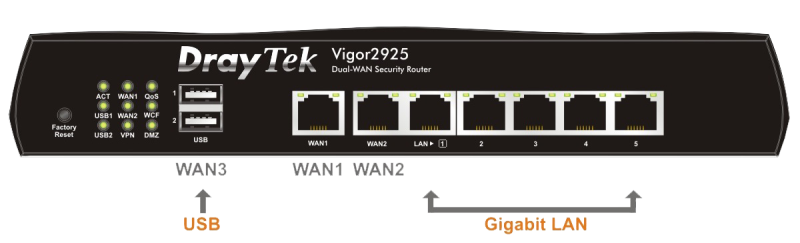 Modem Draytek vigor 2925